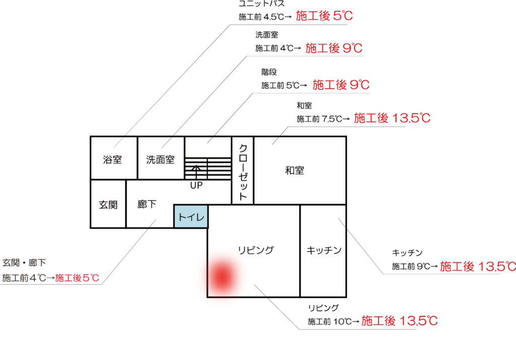 ヒートマジックシステム施工アフター